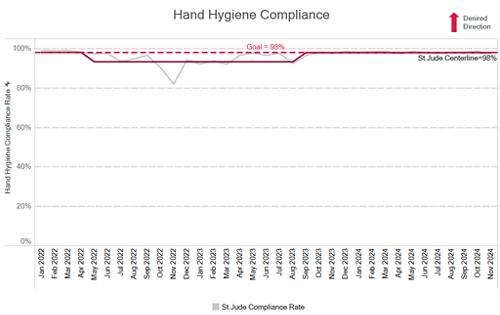 Hand hygiene 