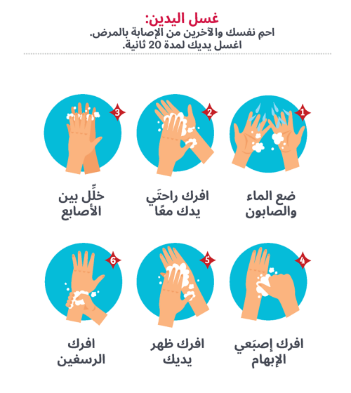 غسل اليدين: احمِ نفسك والآخرين من الإصابة بالمرض. اغسل يديك لمدة 20 ثانية. 1) ضع الماء والصابون. 2) افرك راحتَي يدك معًا. 3) خلِّل بين الأصابع. 4) افرك إصبَعي الإبهام 5) افرك ظهر يديك 6) افرك الرسغين.