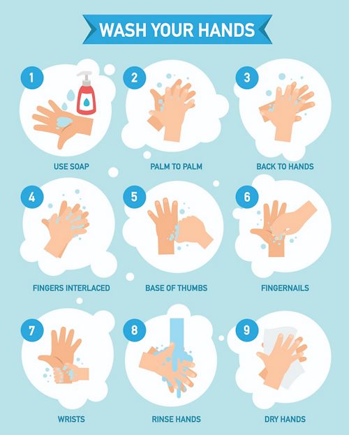 Handwashing steps