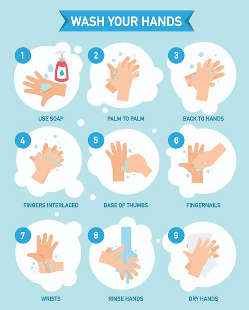 Pasos para lavarse las manos