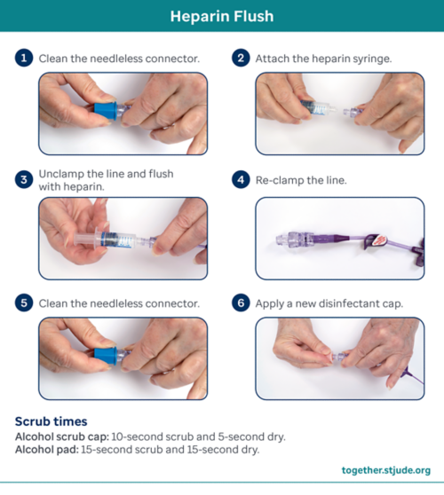 Heparin Flush steps