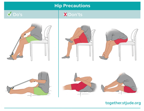 Hip Precautions After Surgery - Together by St. Jude™