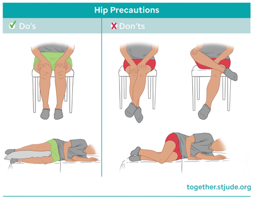 After Hip Replacement- Sitting Safely