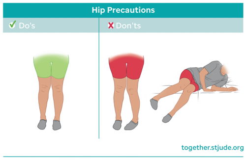 Illustration showing not to turn toes in