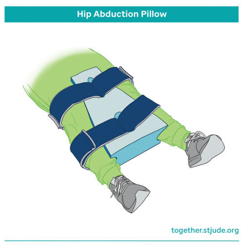 Post-surgical hip abduction pillows