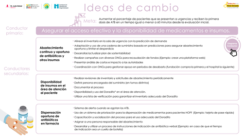 Grafico: ¿Cuál es la problemática que abordamos? 