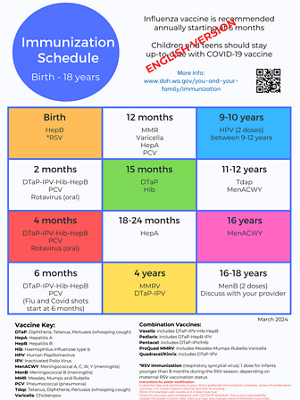 Immunization Schedule