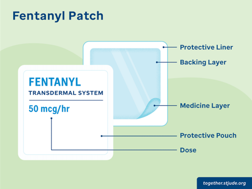 How to Use Fentanyl Patches - Together by St. Jude™