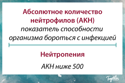 Что значит нейтрофилы абсолютные. Смотреть фото Что значит нейтрофилы абсолютные. Смотреть картинку Что значит нейтрофилы абсолютные. Картинка про Что значит нейтрофилы абсолютные. Фото Что значит нейтрофилы абсолютные