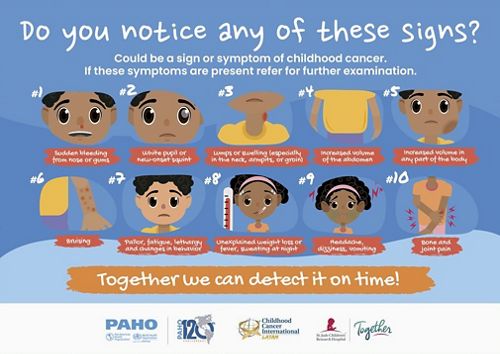 Do you notice any of these signs? Could be a sign or symptom of childhood cancer. If these symptoms are present refer for further examination. Together we can detect it on time!