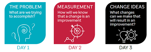 graphic showing course content