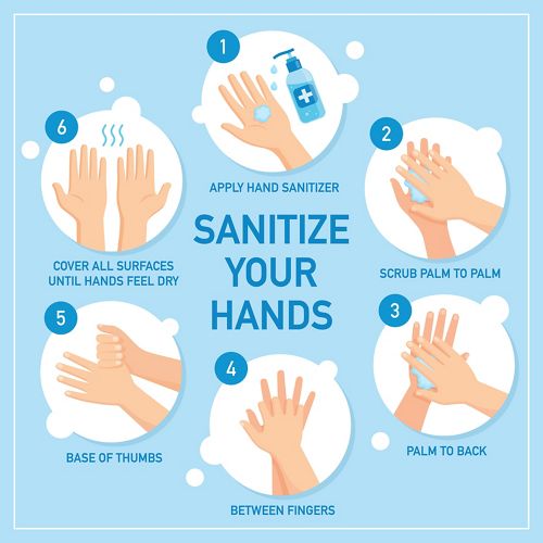 Sanitizer steps