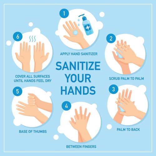 Pasos para usar el desinfectante de manos.