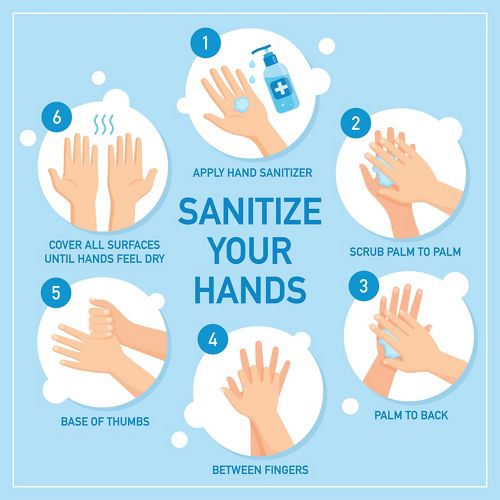 Pasos para el uso del desinfectante