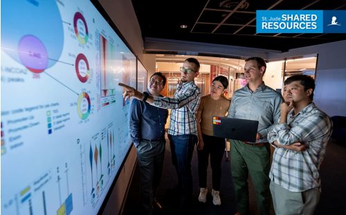 . L to R: Gang Wu, PhD, Wojciech Rosikiewicz, PhD, Wenjie Qi, PhD, Jason Myers, Beisi Xu, PhD.