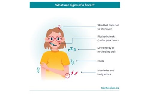 Infographic of signs of fever and infection