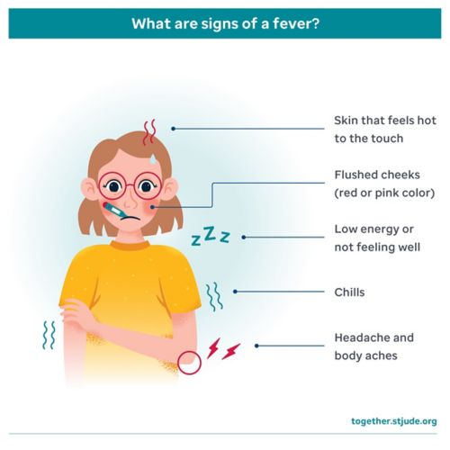Fever and Chills: Causes, Treatment, and When to Seek Help