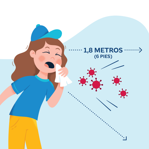 Distanciamiento Social Distanciamiento Fisico Para Prevenir La Propagacion Del Coronavirus Juntos