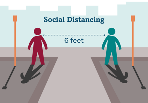 Под социальным дистанцированием подразумевается поддержание расстояния не менее 2 м (6 футов) между людьми для профилактики распространения болезни. На этом рисунке изображены два человека по разные стороны улицы, а пунктирная линия между ними обозначает расстояние 2 м (6 футов).