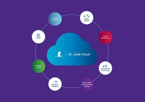 St. Jude Cloud illustratiom