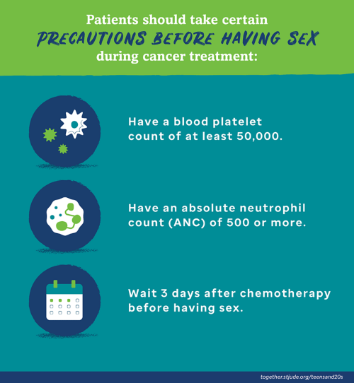 Patients should take certain precautions before having sex during cancer treatment: have a blood platelet count of at least 50,000, have an absolute neutrophil count (ANC of 500 or more), wait 3 days after chemotherapy before having sex.