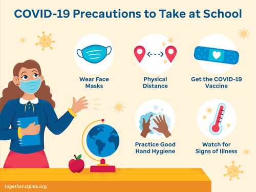 COVID-19 Precautions to Take at School: Wear face masks; physical distance; get the COVID-19 vaccine; practice good hand hygiene; watch for signs of illness