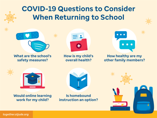 COVID-19 Questions to Consider when Returning to School: What are the school's safety measures; How is my child's overall health; How healthy are my other family members; Would online learning work for my child; Is homebound instruction an option