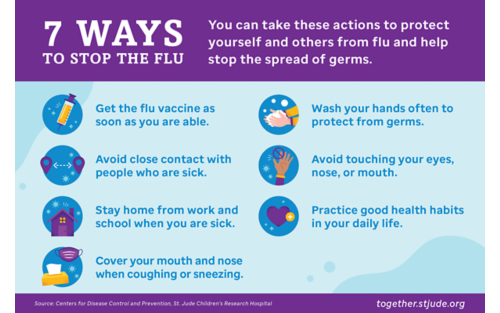 Infographic on 7 ways to stop the flu