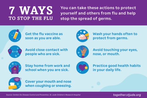 Siete maneras de detener la gripe son vacunarse tan pronto como sea posible, evitar el contacto cercano con otras personas que están enfermas, quedarse en casa cuando esté enfermo, cubrirse la boca al toser o estornudar, lavarse las manos con frecuencia, evitar tocarse la cara y practicar buenos hábitos de salud a diario.