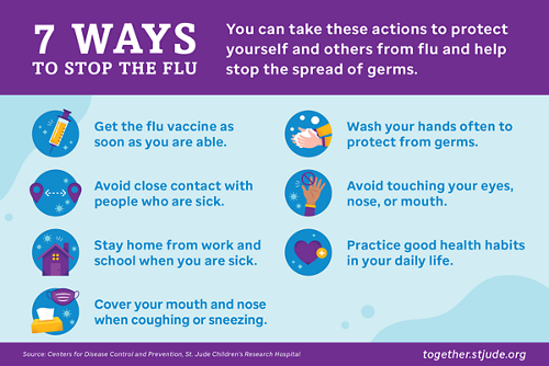 7 ways to stop the flu