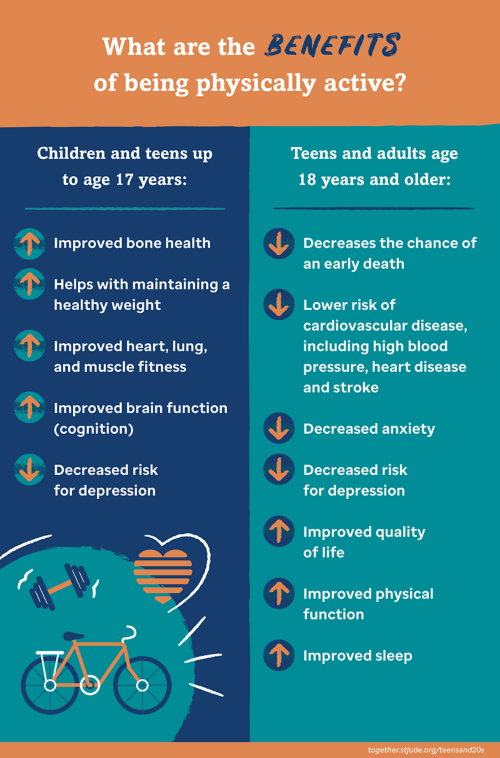 Physical Activity for Teens and 20s Together