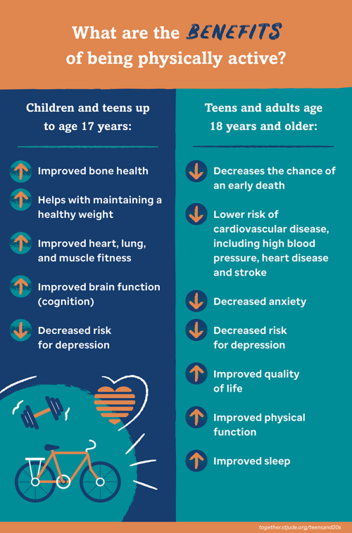 Physical Activity for Teens and 20s - Together