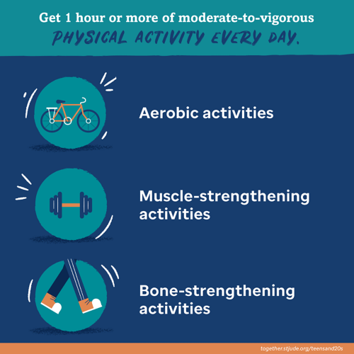 Get 1 hour or more of moderate-to-vigorous physical activity every day.