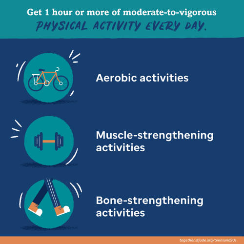 Physical activity types and known benefits.27,29