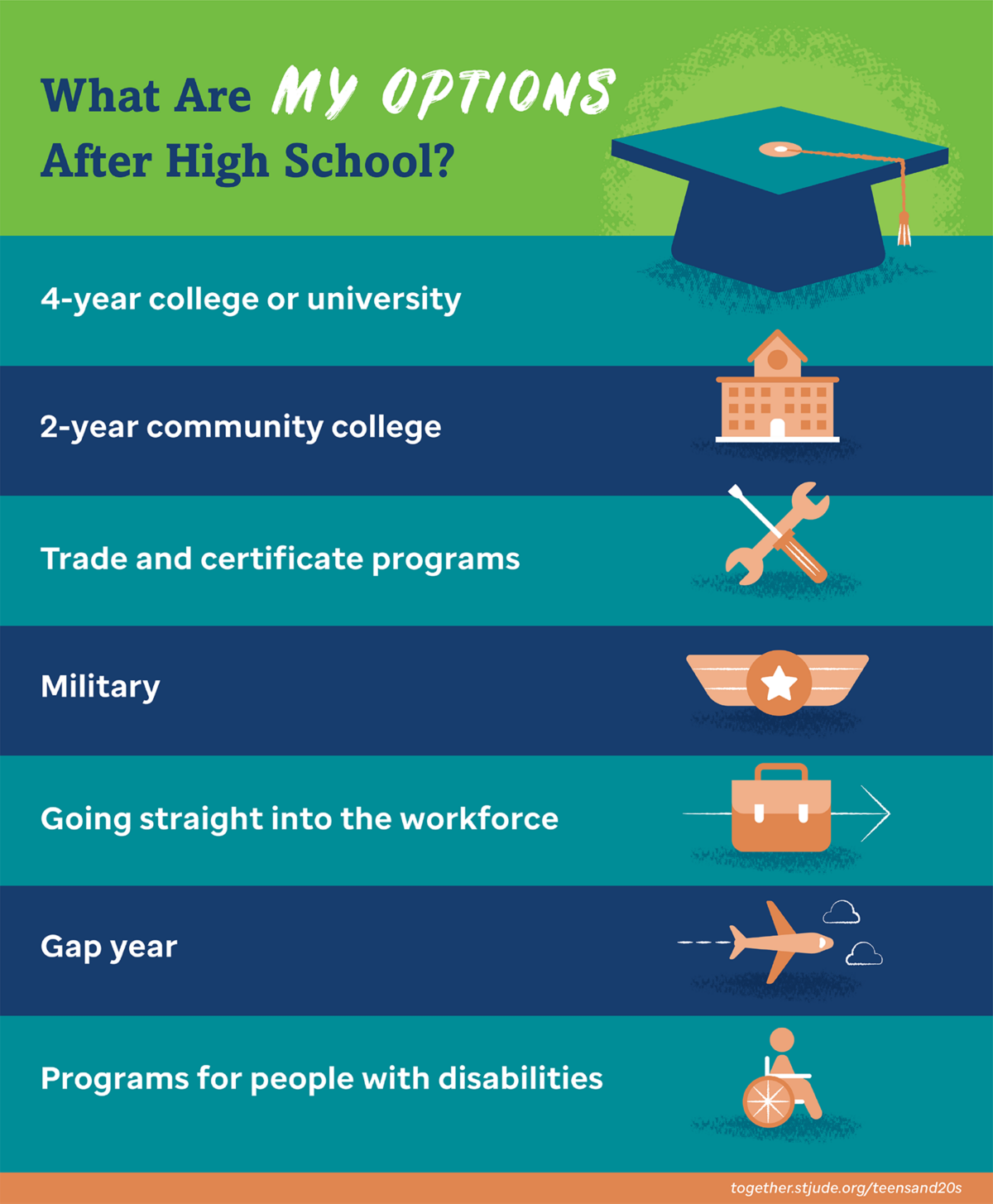 What should I do immediately after graduation?