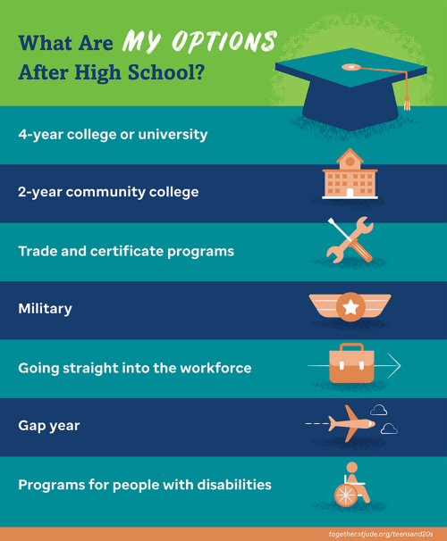 What are my options after high school?