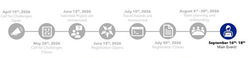 timeline