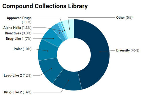 pie chart