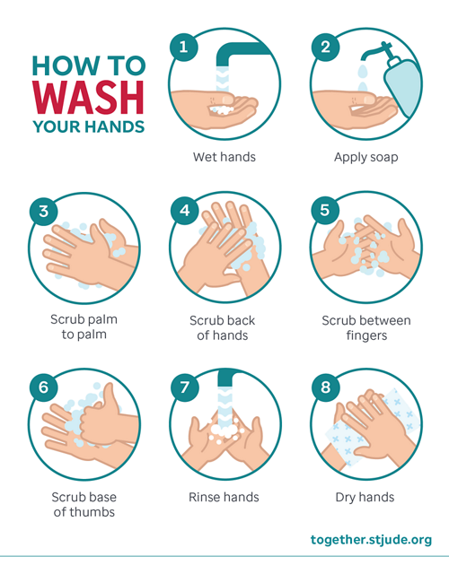How to wash your hands
