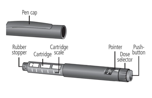 NovoLog FlexPen