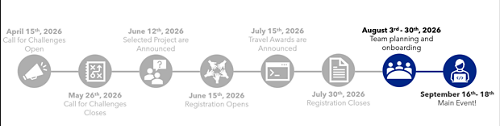 timeline
