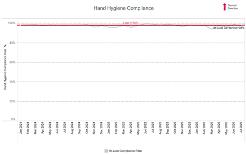 Hand hygiene 
