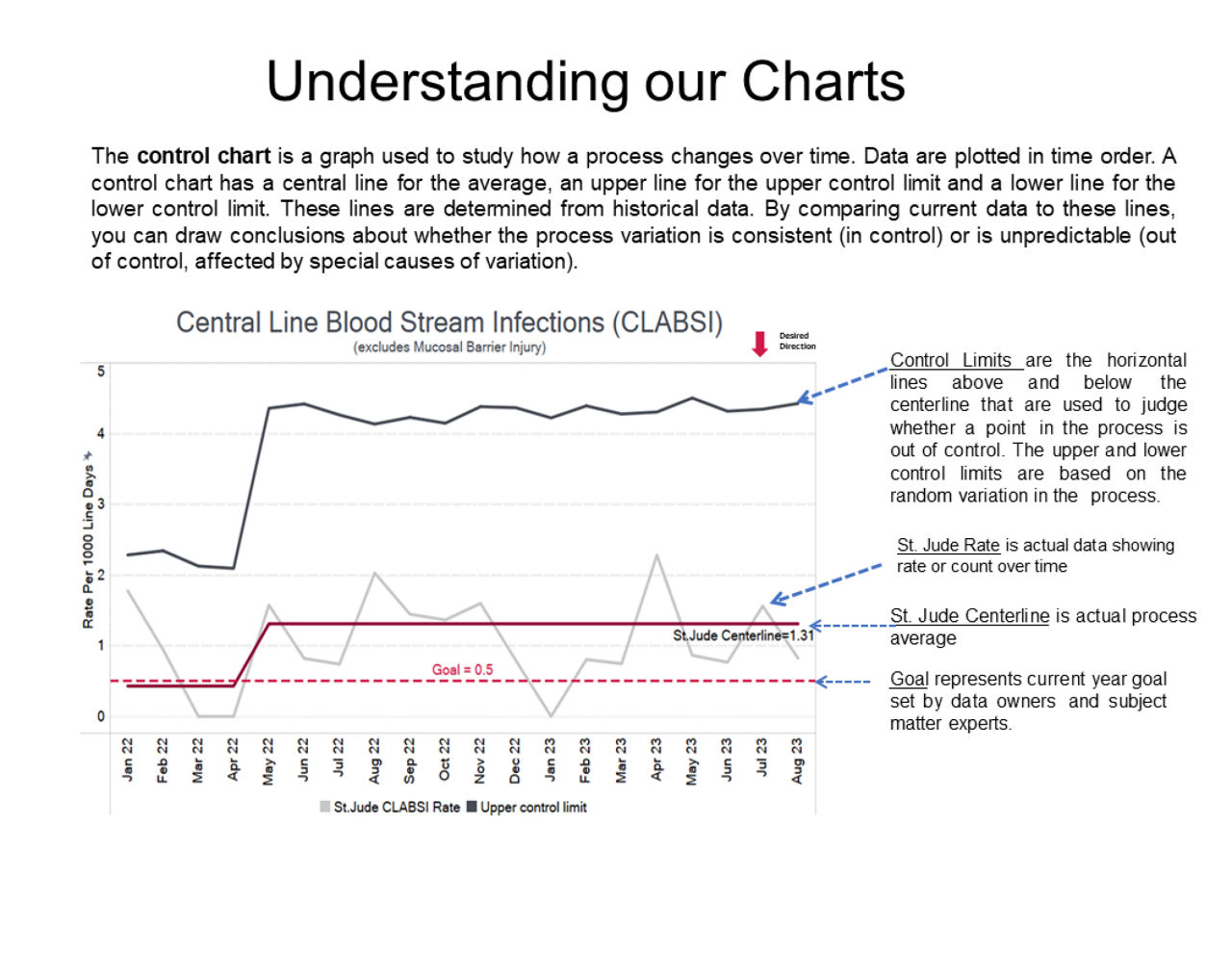 undestanding our charts, example chart