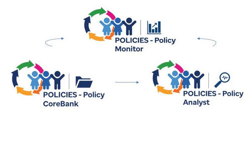 SJCARES Policies Monitor, CoreBank, Analyst